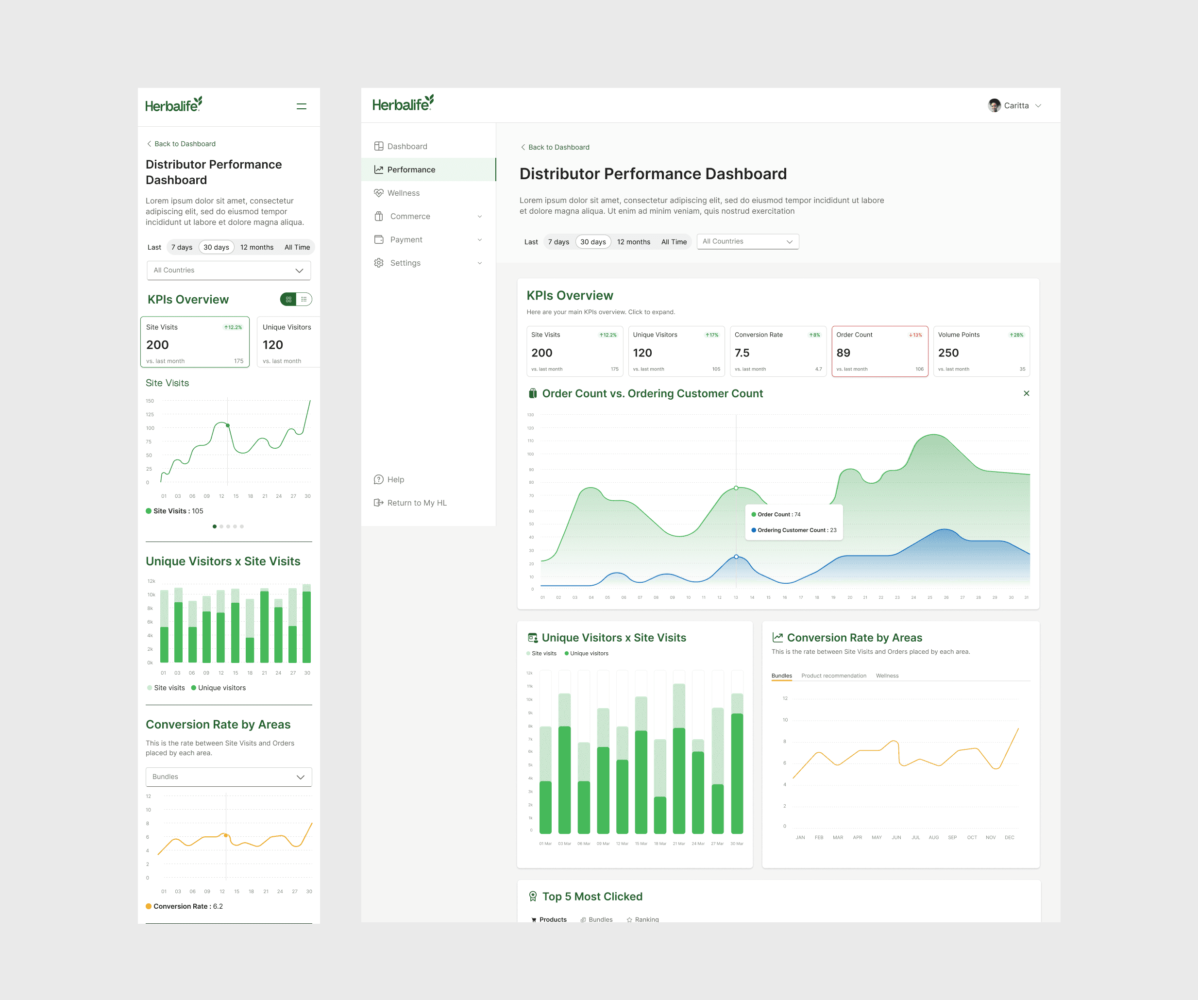 Herbalife dashboard showing an Action Required banner for payout settings and an Enhance Your Site checklist across mobile and desktop