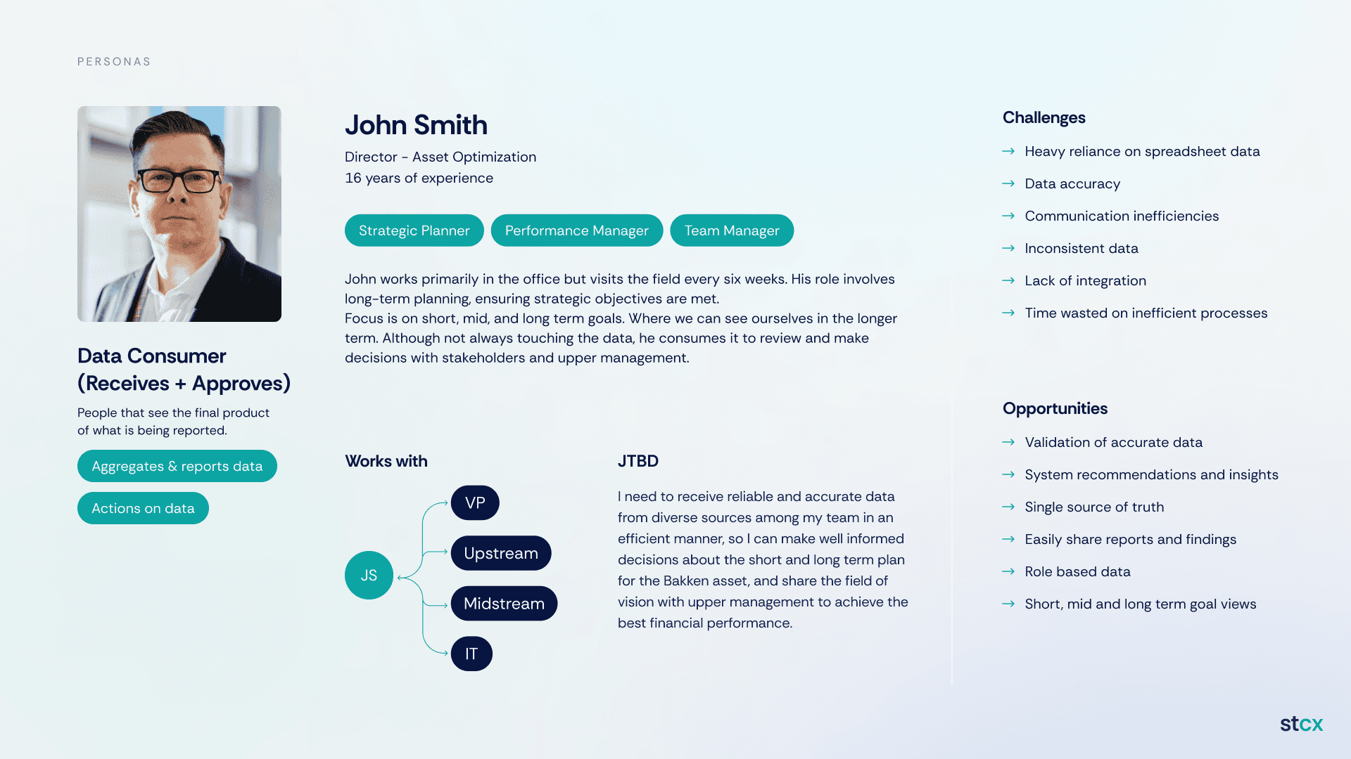 Persona John Smith, Data Consumer — Director of Asset Optimization who receives and approves reported data