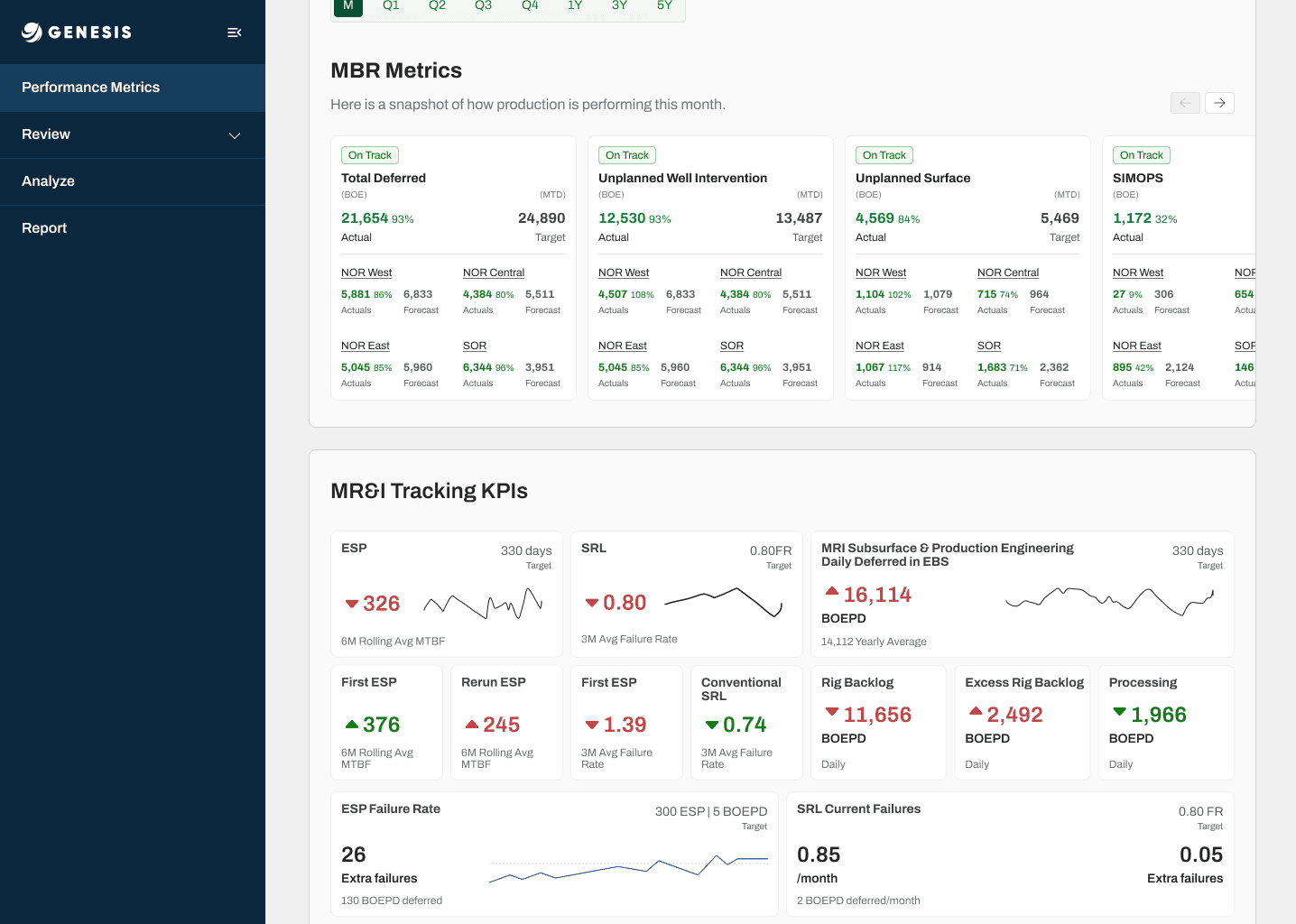 MBR Metrics and MR&I Tracking KPIs dashboard