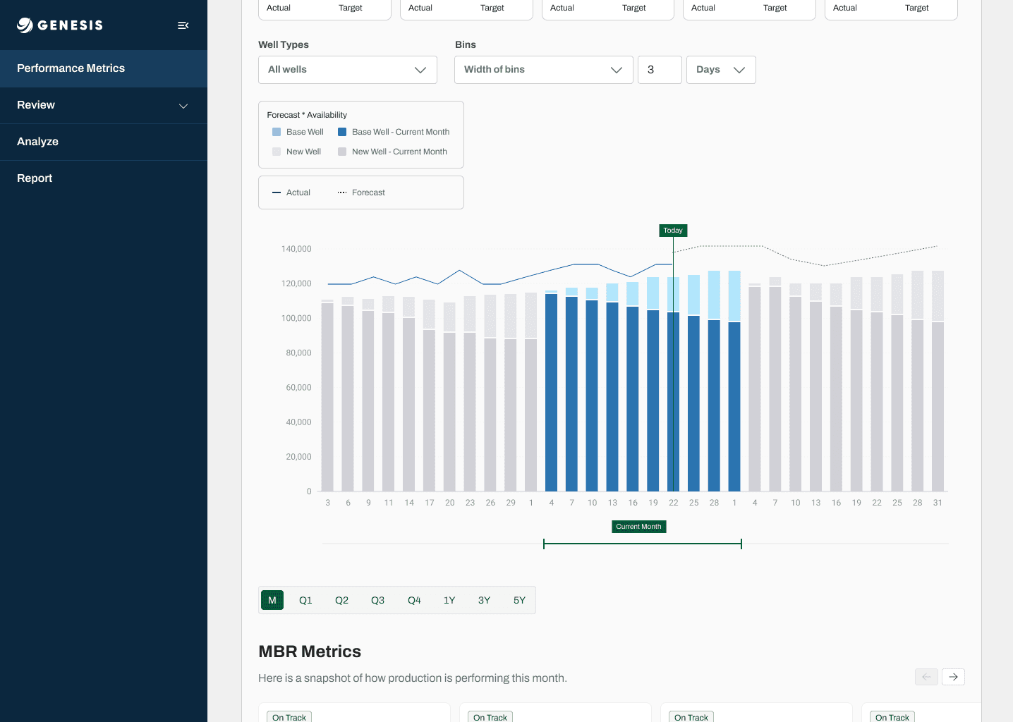 Forecast bar chart with well type and bin filters