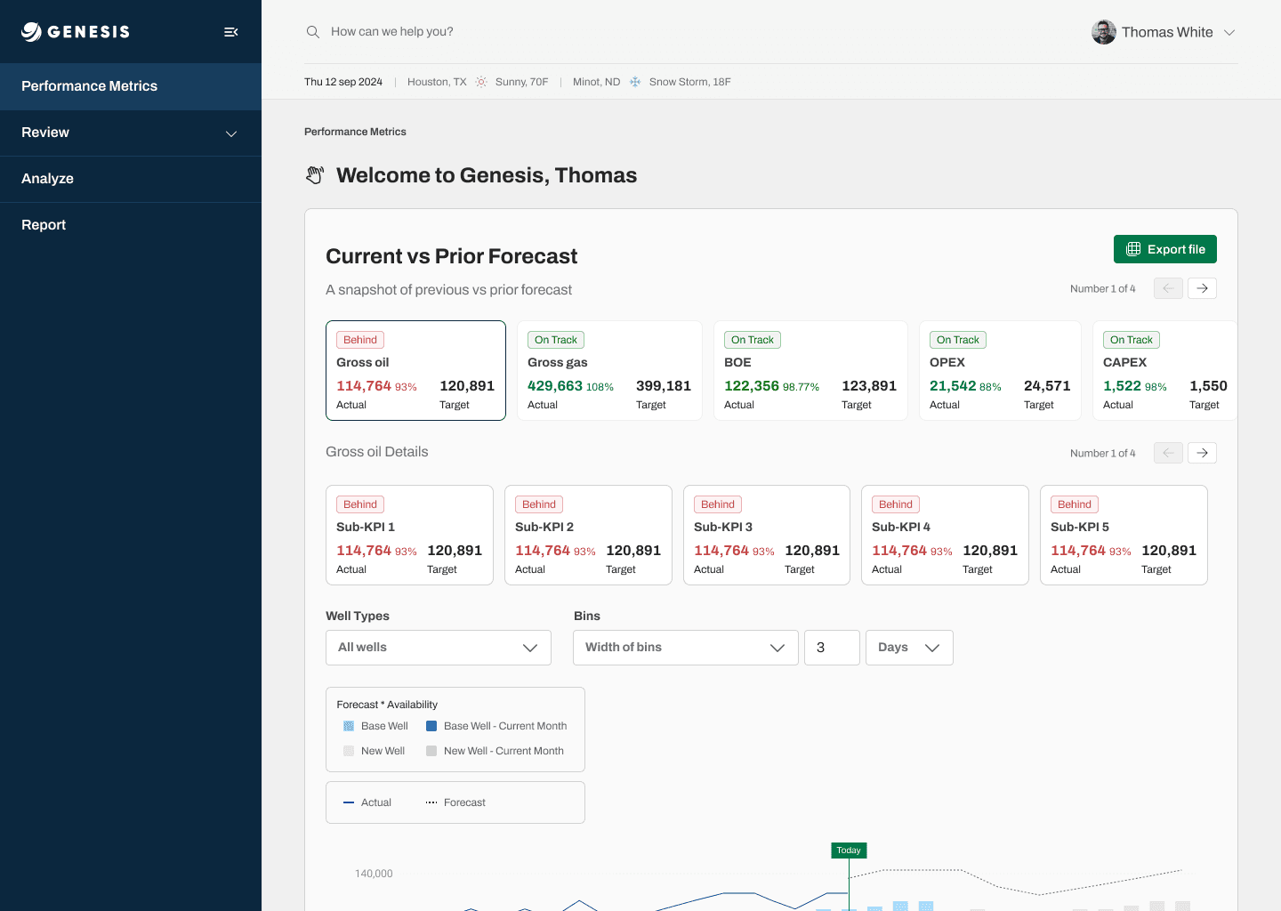 Welcome to Genesis home dashboard with current vs prior forecast