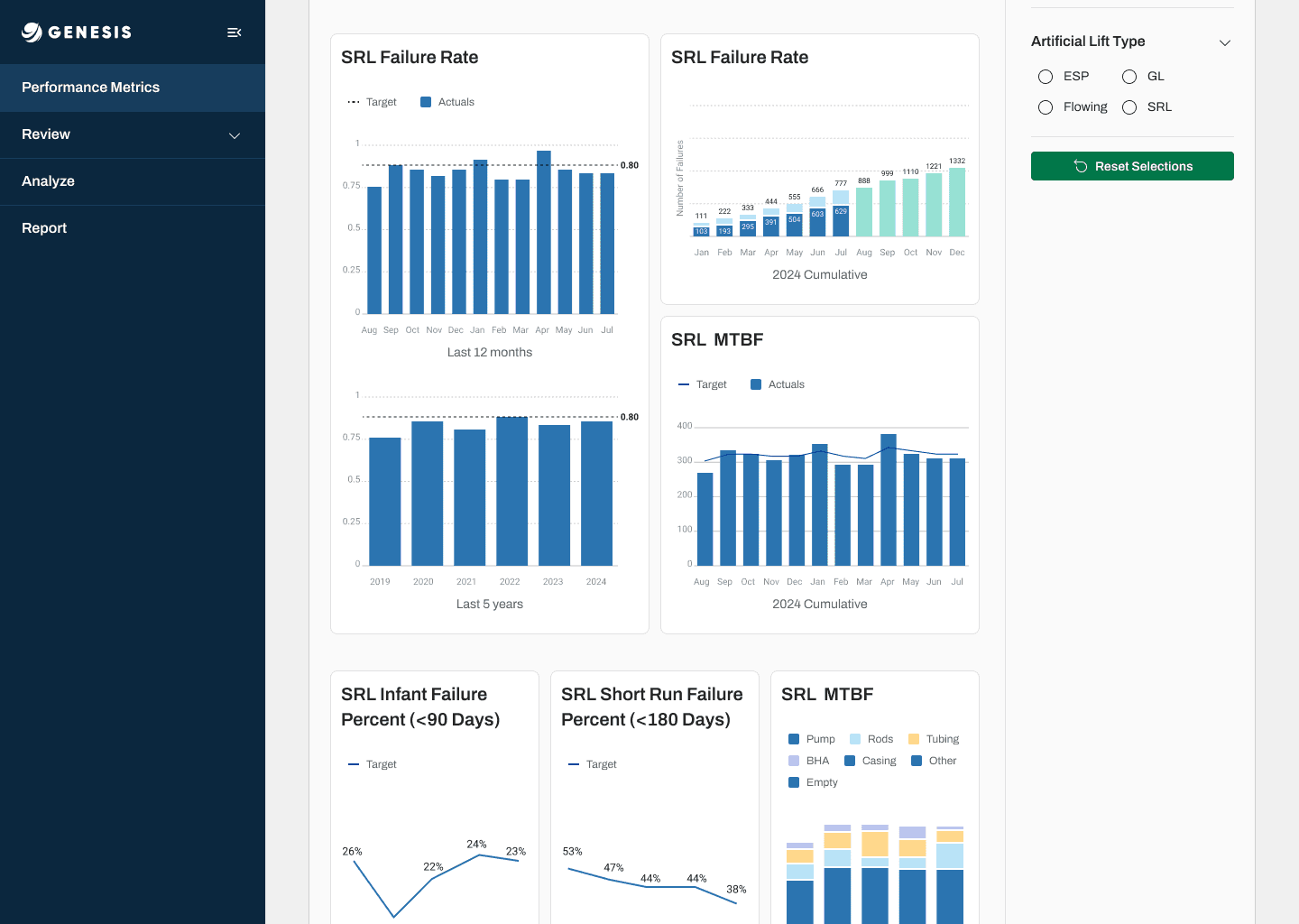 SRL Reliability detailed charts and filters