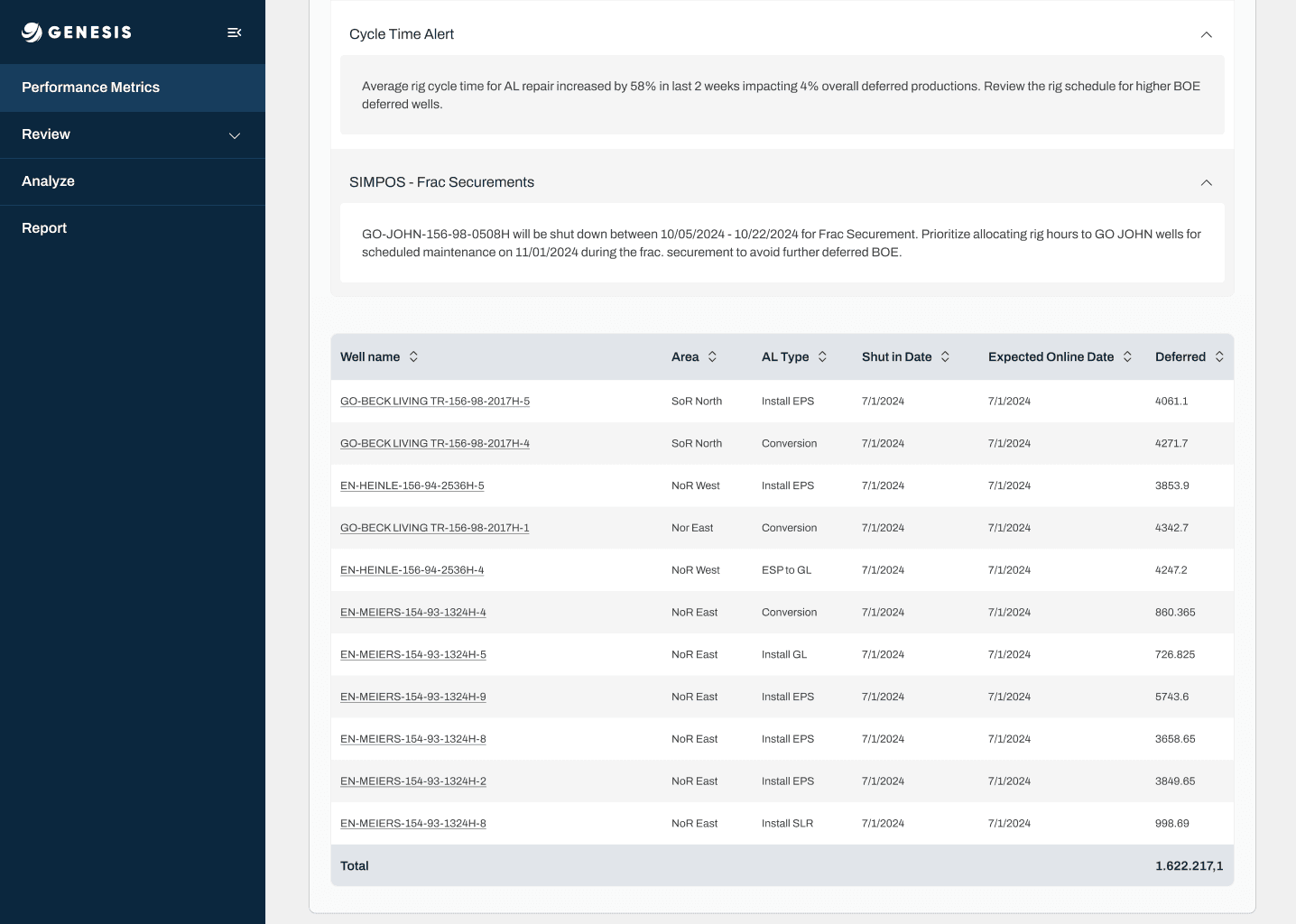 Cycle time and SIMPOS frac securement alerts with a well data table